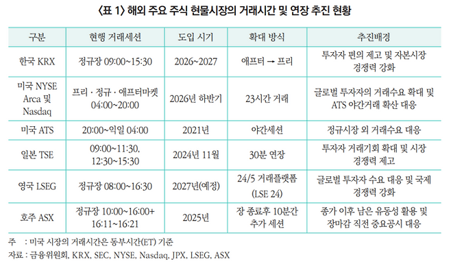 출처: 자본시장연구원