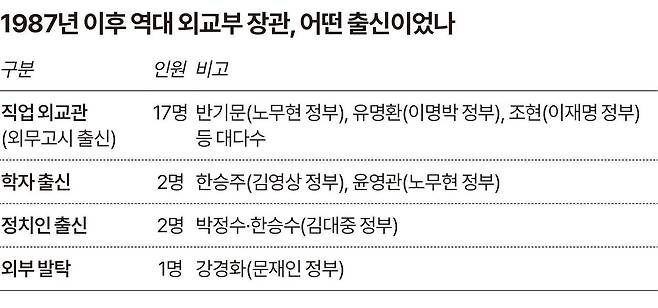 그래픽=송정근 기자