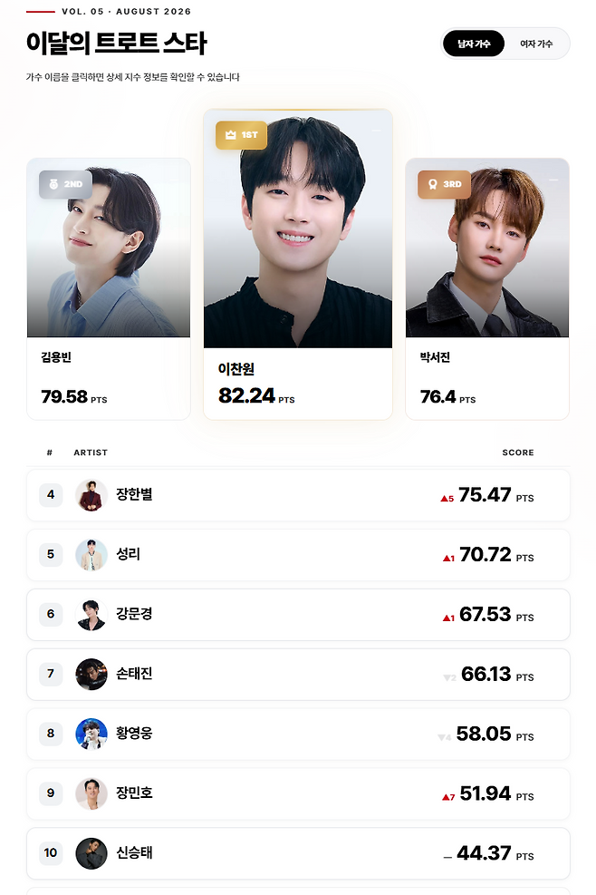 ▲ 제공|컴위더스