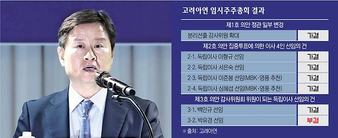 박기덕 고려아연 대표이사가 9일 서울 용산구 몬드리안호텔에서 열린 고려아연 제53기 임시주주총회에서 개회를 선언하고 있다.(그래픽=김재영 기자 maccam@·사진=신태현 기자 holjjak@)