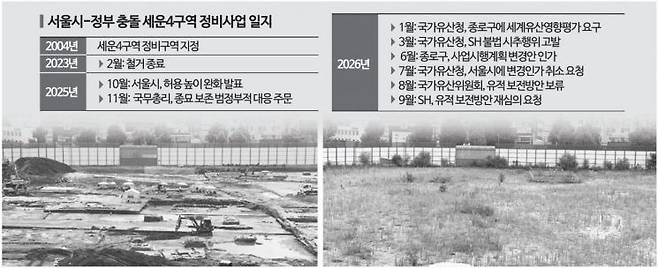 서울 세운4구역 재개발을 앞두고 유적 발굴에 한창이던 2023년 5월 모습(왼쪽)과 공사 진행이 멈추고 잡초만 무성한 올해 여름 모습. 허영한 기자