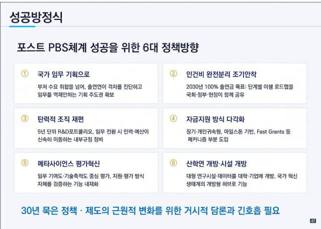 김성수 연세대 특임교수가 제시한 포스트 PBS 성공방정식.(자료=김성수 교수)