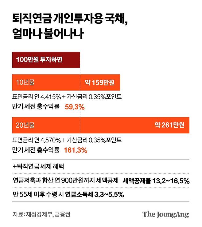 차준홍 기자