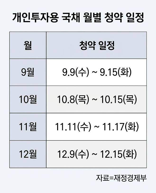 중앙일보 AI에이전트 생성.