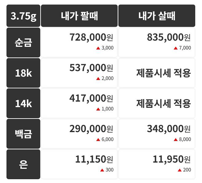 오늘의 금시세 금값시세 금시세닷컴