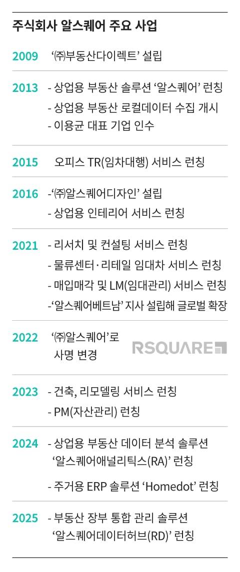 /그래픽=조선디자인랩 정다운