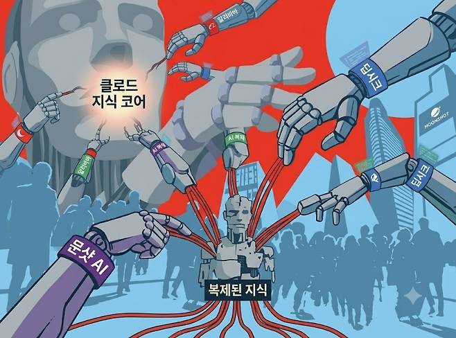 AI로 만든 이미지입니다