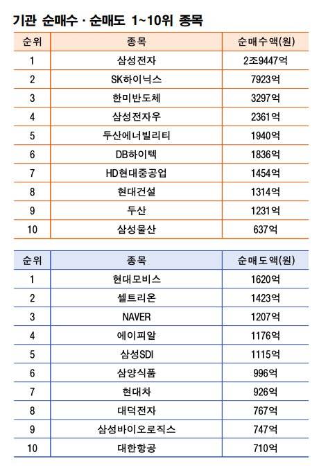 주 | 9월 7~11일 자료 | 한국거래소