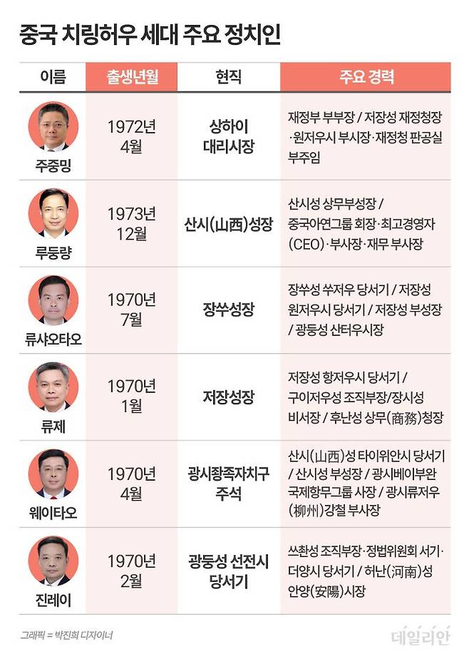 ⓒ 자료: 중국신문사 등