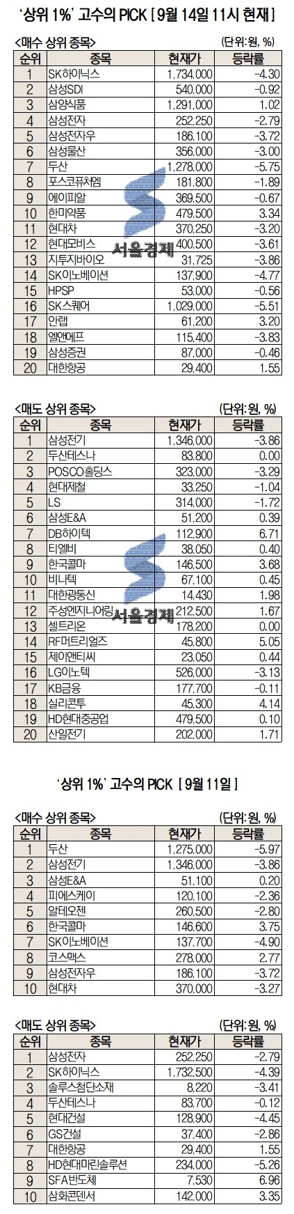 주식초고수는 지금