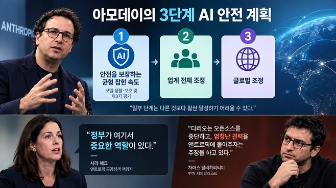 AI의 폭주에 아모데이는 3단계의 안전계획을 말했다. (사진=생성형 AI)