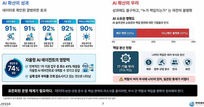 출처=이상훈 플래티어 대표