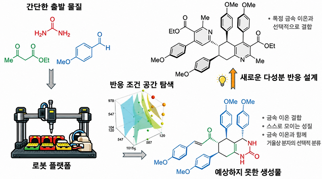 로보스키를 활용한 연구의 개요. IBS 제공