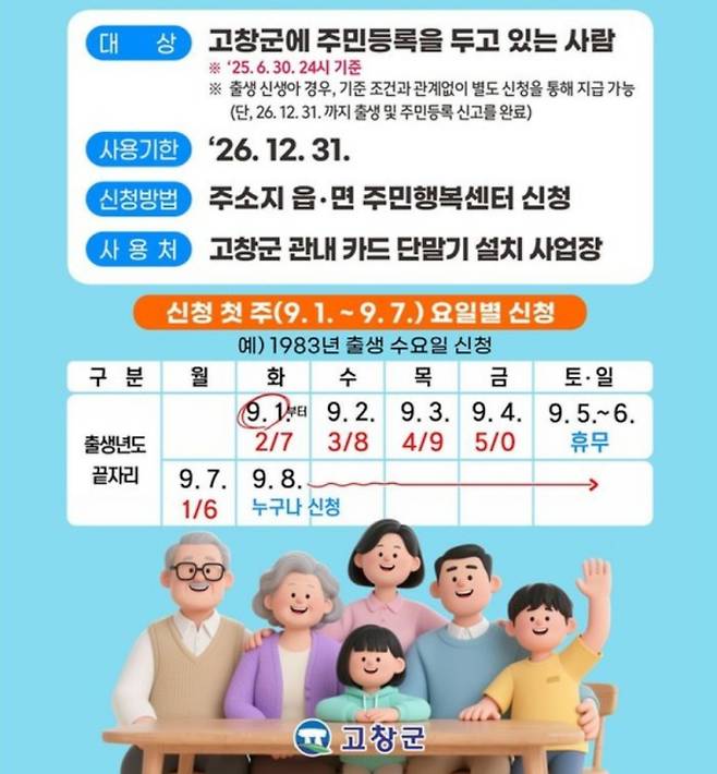 2026 추석 민생지원금 신청 기간·지급일