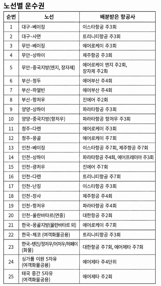 ▲ 국토교통부 제공