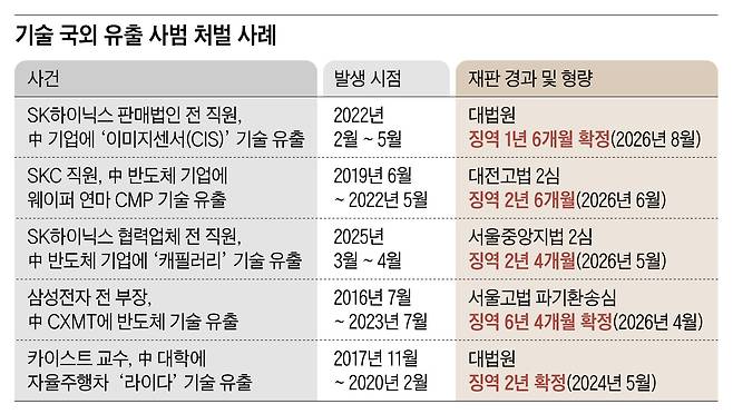 그래픽=송윤혜