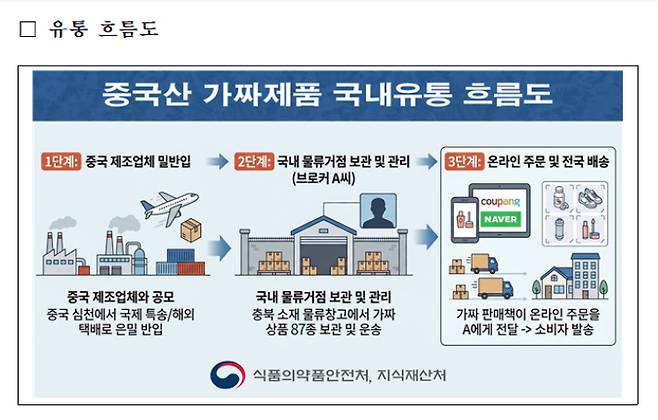 식품의약품안전처 제공