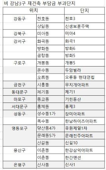자료 : 업계