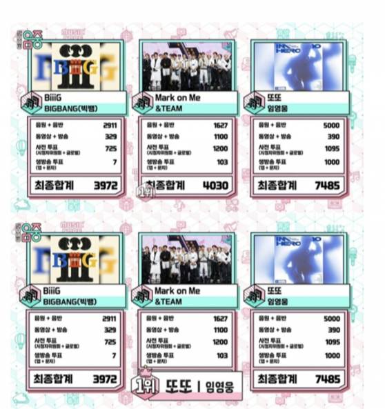 'No.1' 임영웅, '또또'로 음악중심' 1위..압도적 음원→투표 화력