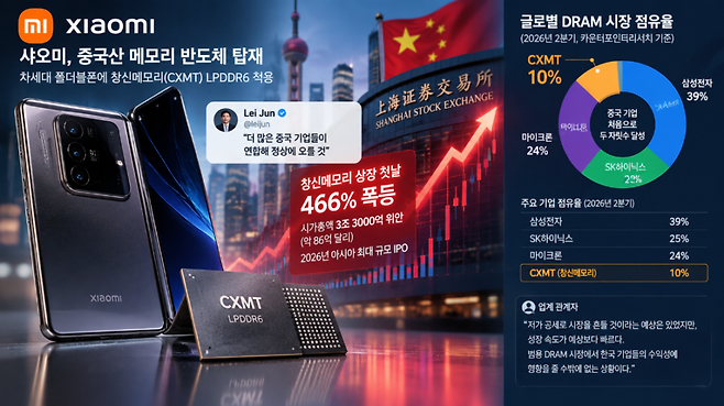 메모리 춘추전국 시대가 열렸다. (사진=생성형 AI)