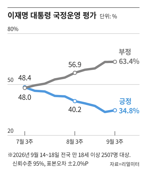 /그래픽=조선디자인랩 김영재