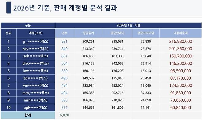 사진=정준호 더불어민주당 의원실