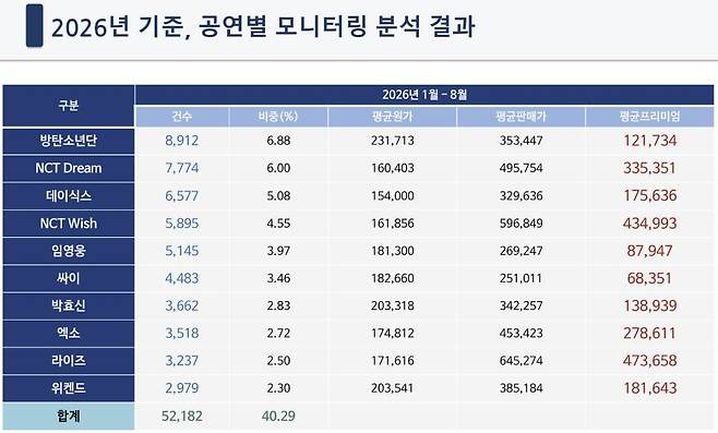 사진=정준호 더불어민주당 의원실