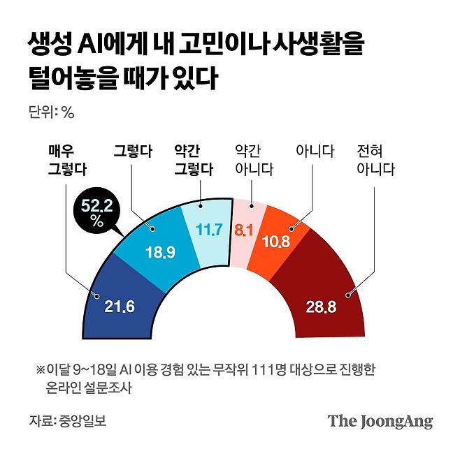 정근영 디자이너