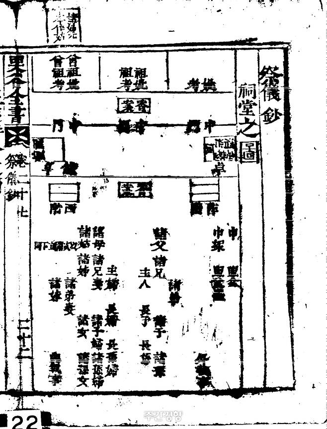 율곡 이이의 <격몽요결> 부록 ‘제의초(祭儀?)’에 실린 ‘정침시제지도(正寢時祭之圖)’. 조상의 신위와 제상, 향과 술 등 제기뿐 아니라 제사를 주관하는 주인과 주부, 축문을 읽는 사람의 자리까지 표시했다. 오늘날 알려진 ‘홍동백서’나 ‘조율이시’처럼 음식의 위치를 세세하게 정한 차례상 공식과는 성격이 다르다. 경향자료.