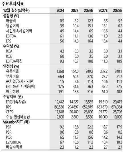 (자료 제공=SK증권)