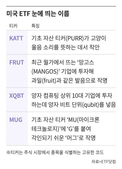 /그래픽=조선디자인랩 정다운