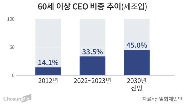 그래픽=손민균