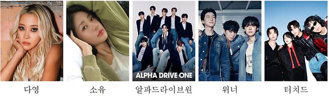 '코리아 스포트라이트' 공연에 출연한 아티스트들.(한국콘텐츠진흥원 제공)
