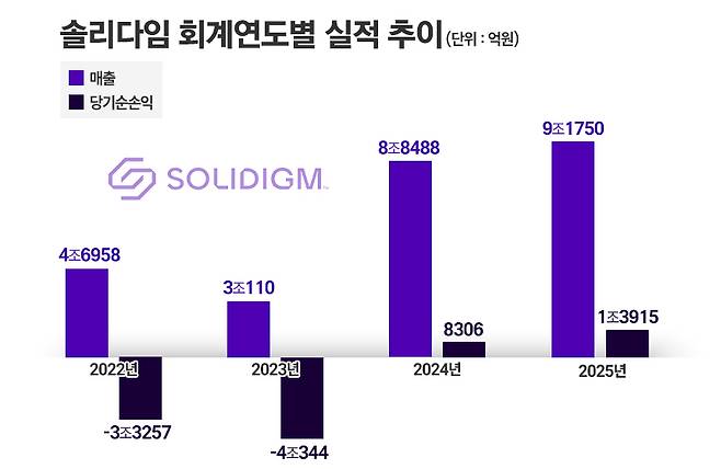 / 그래픽=정승아 디자이너