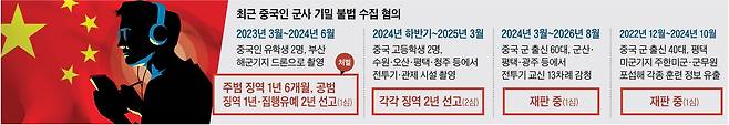 그래픽=이철원