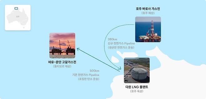 SK이노베이션 E&S가 지분을 보유한 호주 바로사 가스전과 다윈 LNG 터미널. / SK이노베이션 제공