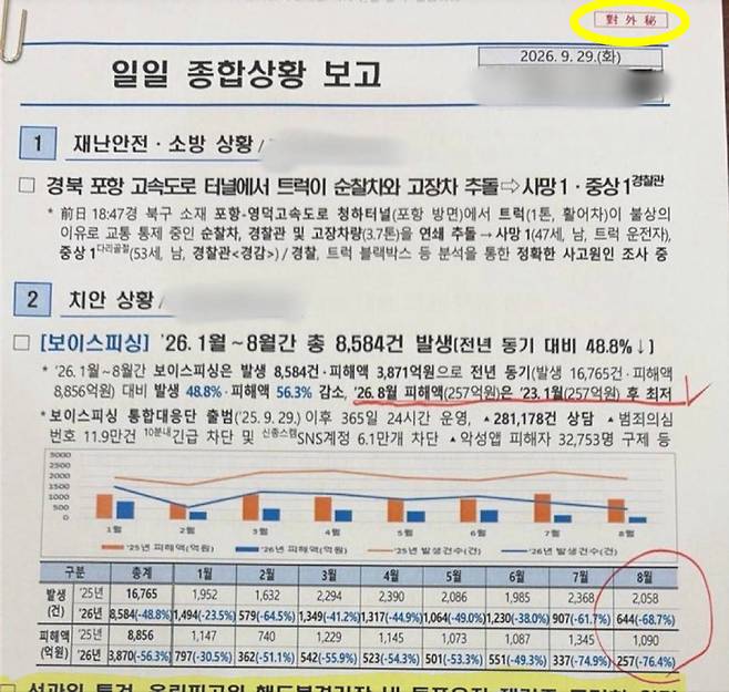 이재명 대통령 엑스(X)