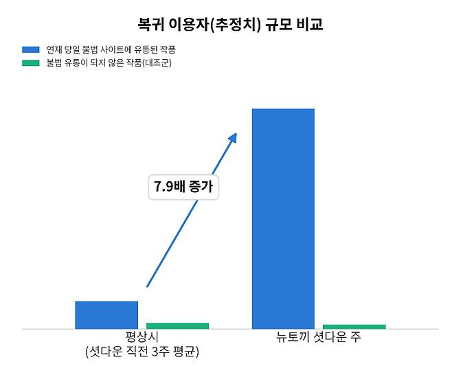 네이버웹툰 제공