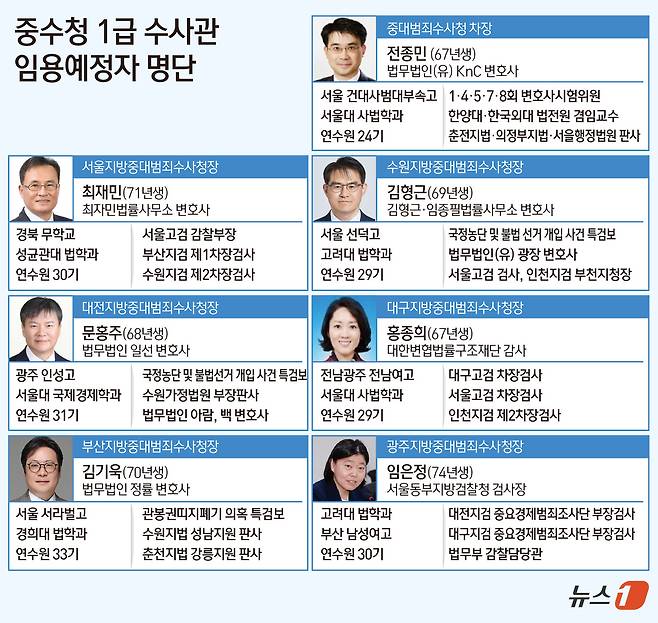 ⓒ 뉴스1 김초희 디자이너