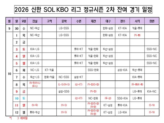 KBO 잔여 경기 일정표 ©KBO
