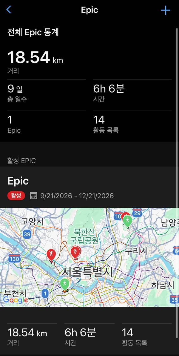 가민 커넥트 앱에서도 확인할 수 있다. 해당 에픽을 클릭하면 더 자세한 통계와 맞춤형 보고서를 볼 수 있다.