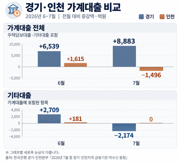기사의 이해를 돕기 위해 생성형AI(ChatGPT)를 활용해 제작.