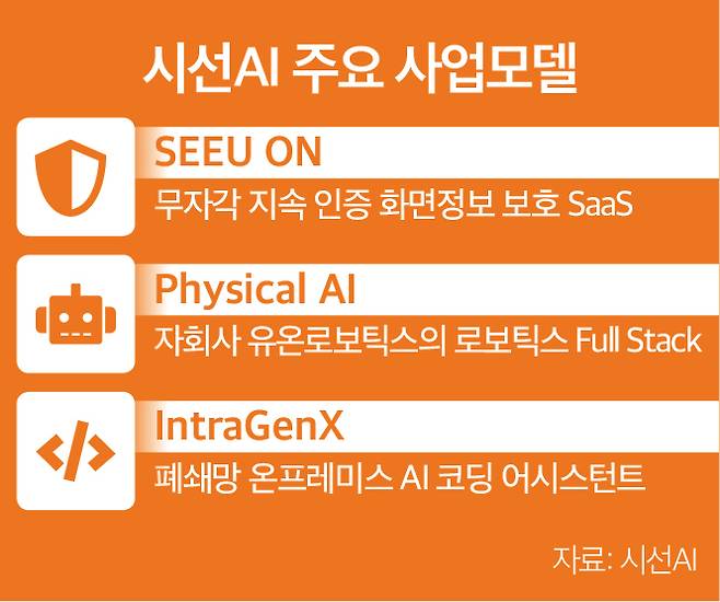 (그래픽=뉴스토마토)