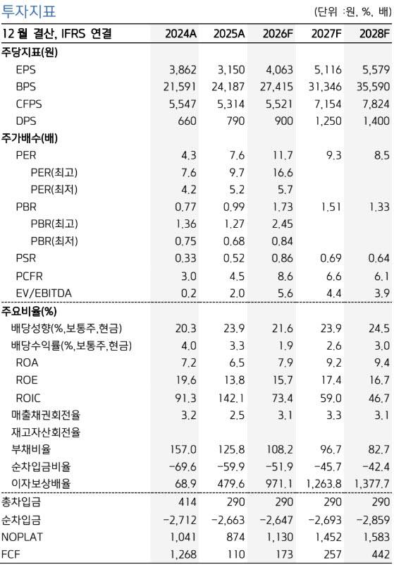 (자료 제공=키움증권)