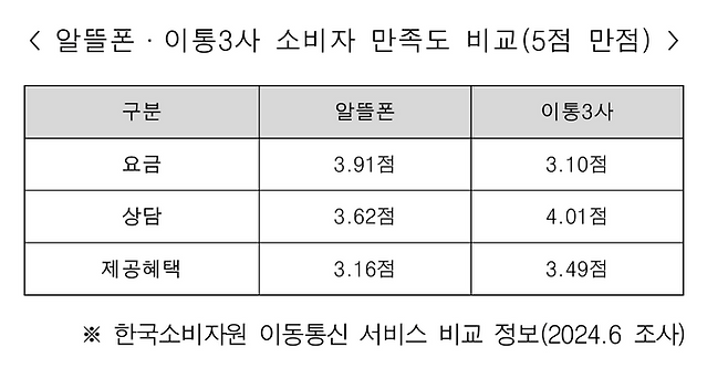ⓒ(자료 : 한석현 서울YMCA 시민중계실장)