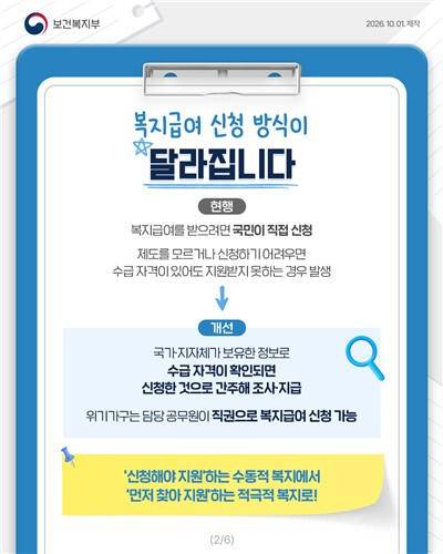 보건복지부 제공