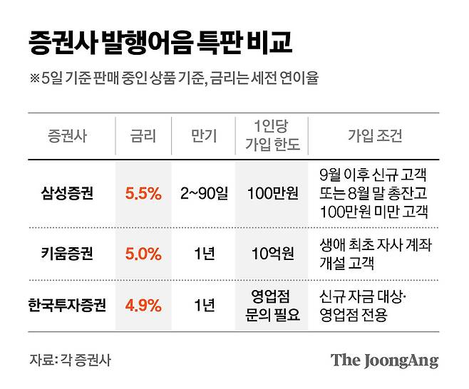 차준홍 기자