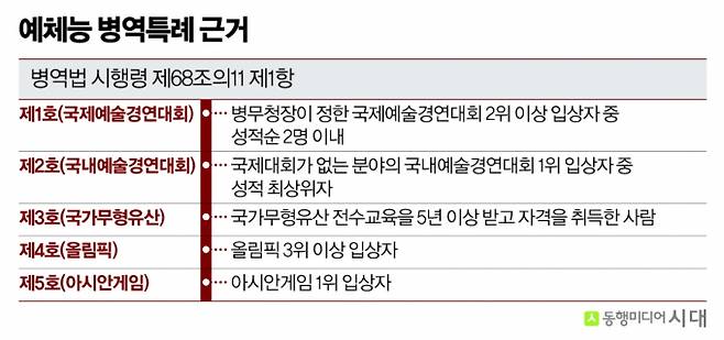그래픽=신재민 편집위원