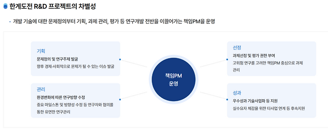 '한계도전 연구개발(R&D) 프로젝트' 차별성 개요(자료=한국연구재단)