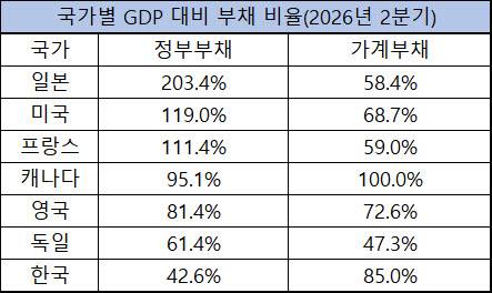 출처=국제금융협회